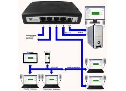 ������� ������ ���������� ���������� Telest RIP (VoIP)