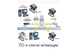    IP-Networking LG-NORTEL L60-IPN