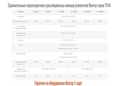 ������ ��-30� - ���������� ��������������� ������-��������� 30 ��.