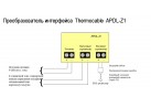    Thermocable  APDL-Z1