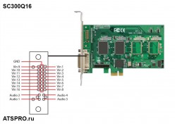 �������� ������� ������������� SC300Q16 (�������� �����) ����