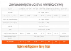 ������ ���-1560 ������������� �������������� ��������� ��������.