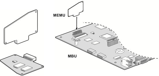 ����� ���������� eMG80-MEMU 